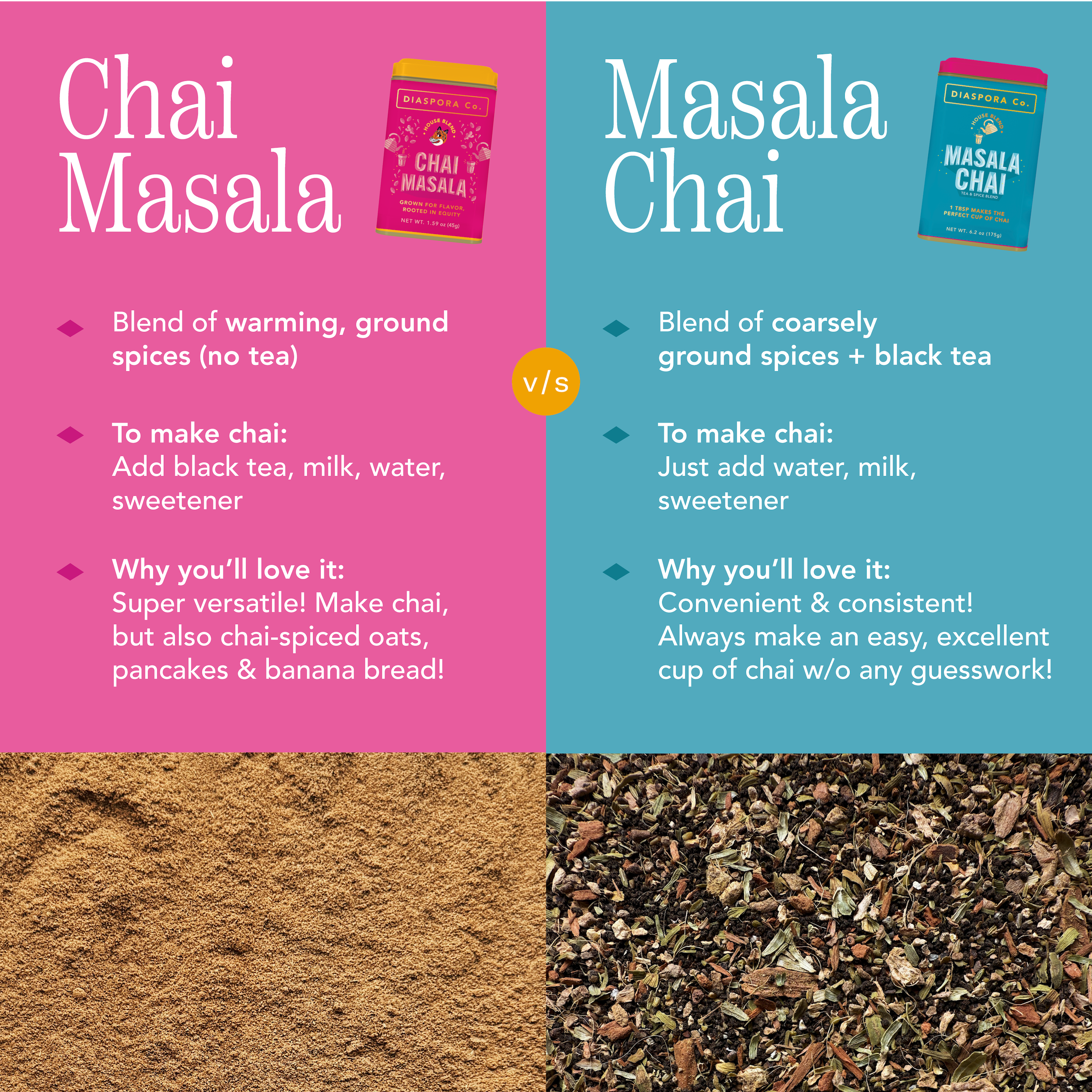 Masala Chai - Tea and Spice Blend